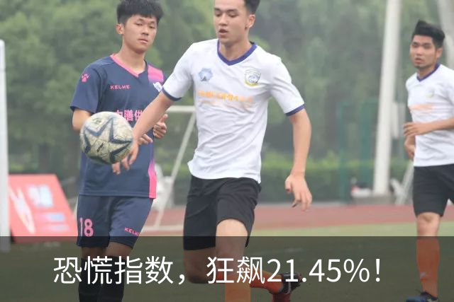 恐慌指数，狂飙21.45%！